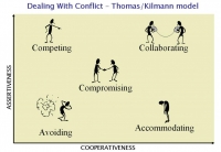Collaborative Conflict Resolution Course
