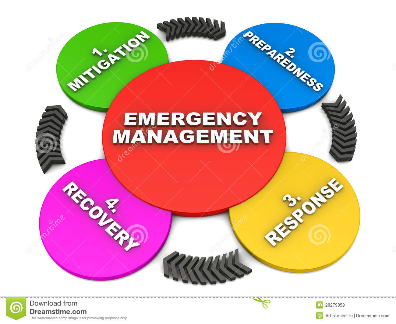 Emergency Planning and Management Course, Westlands, Nairobi, Kenya