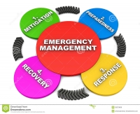 Emergency Planning and Management Course