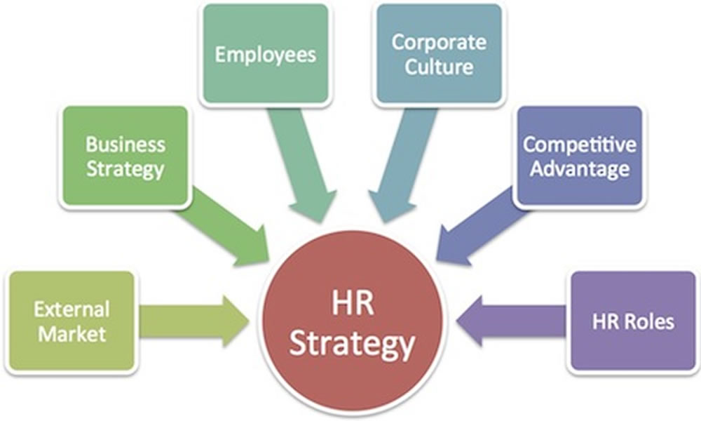 HR Compliance 101 - For New HR And Non HR Managers, Aurora, Colorado, United States