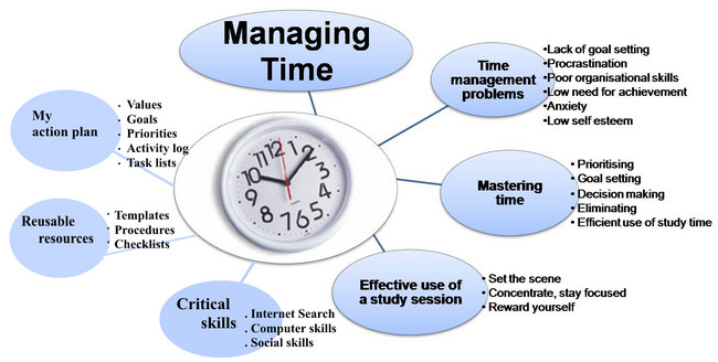 Working Smart: 25 Tips for Effective Time and Task Management, Aurora, Colorado, United States