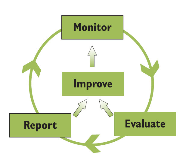 Training on Participatory Monitoring & Evaluation (PM&E) for Development Projects/Programmes, Nairobi, Kenya