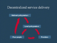 Health System Decentralization Course