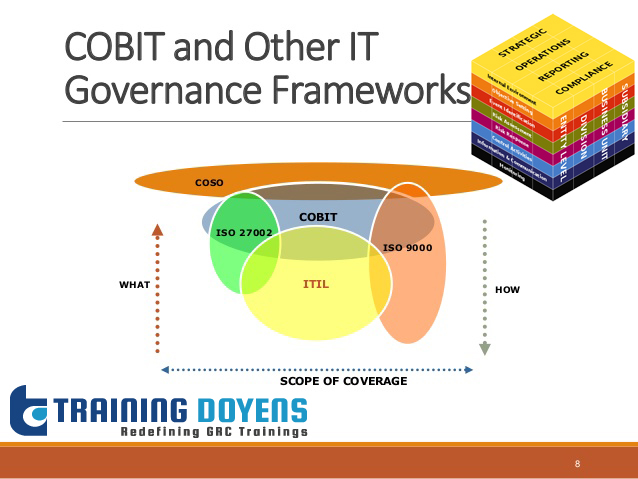 Integrating COBIT with COSO and Other Frameworks, Denver, Colorado, United States