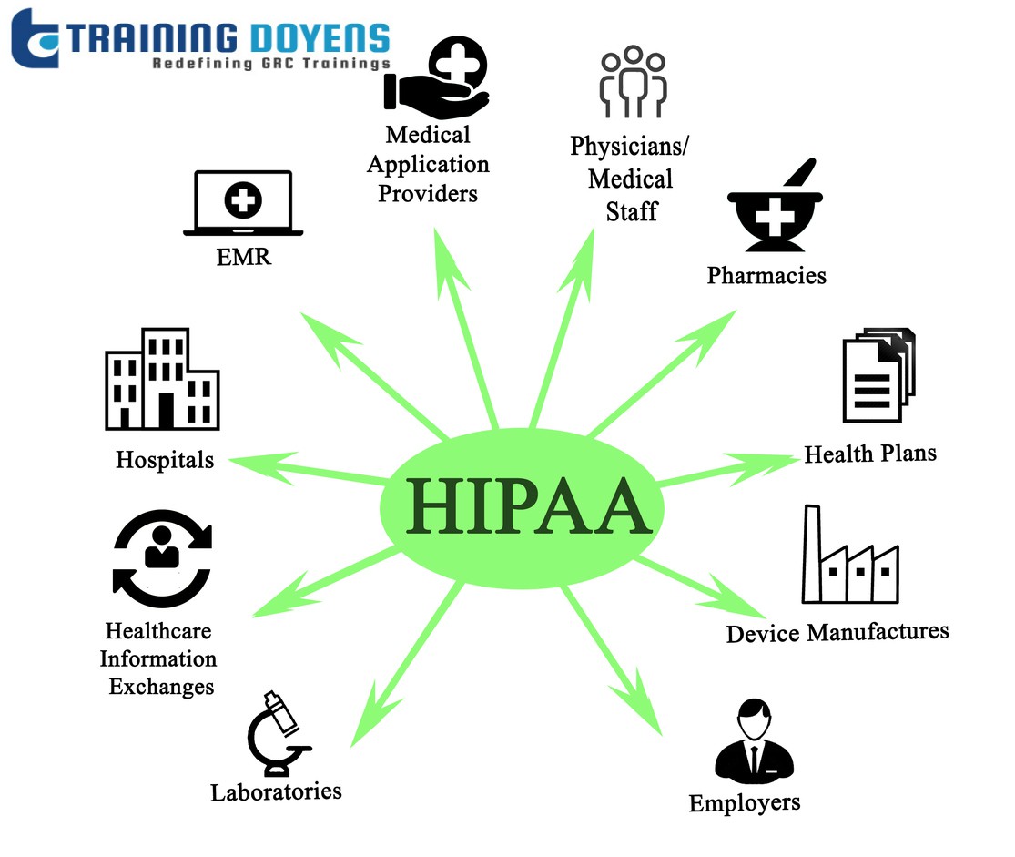 Employers Guide to HIPAA, Aurora, Colorado, United States