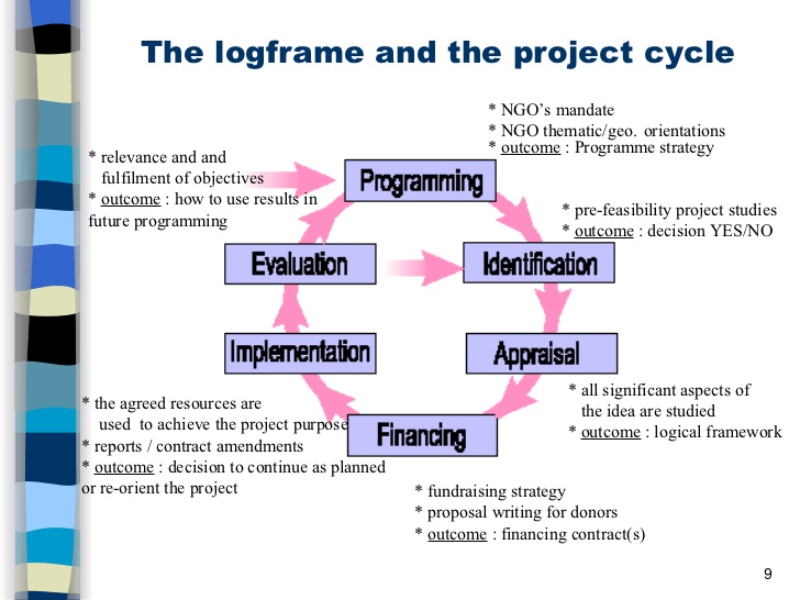 Training on Project Cycle Management Using the Logical Framework Approach, Nairobi, Kenya
