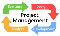 Advanced Project Management course-(July 2 July 27, 2018 for 20 Days), Nairobi, Kenya