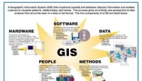 GIS for Monitoring and Evaluation Course-(July 2 to July 6, 2018 for 5 Days)