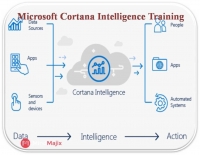The Best Microsoft Cortana Training With 100% Job Assistance