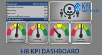 Microsoft Excel: Creating an effective and balanced KPI Dashboard for HR Professionals