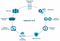 Enabling Technologies for Industry 4.0