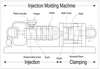 Defects Analysis and Troubleshooting of Injection Moulded Components