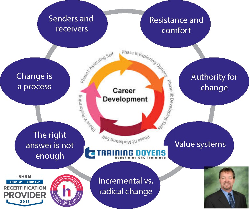 The Seven Vital Elements of a Holistic and Successful Career Development Program, Aurora, Colorado, United States