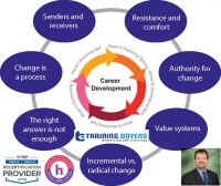 The Seven Vital Elements of a Holistic and Successful Career Development Program