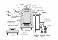 Induction Hardening and other Surface Heat Treatment Processes