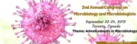 2nd Annual Congress on Microbiology and Microbiologists
