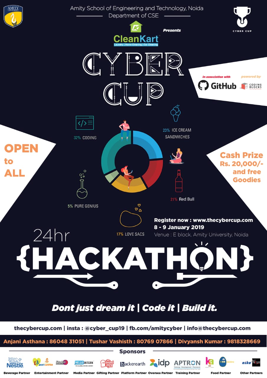 Cyber Cup Hackathon, Gautam Buddh Nagar, Uttar Pradesh, India