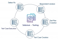 Free Weekend Selenium Demo Classes Available in Bangalore