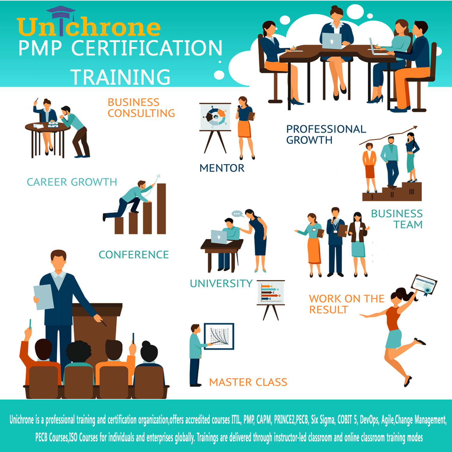 PMP Certification Training Course in Canada, Edmonton, Alberta, Canada