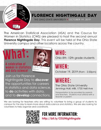 Florence Nightingale Day, Columbus, Ohio, United States