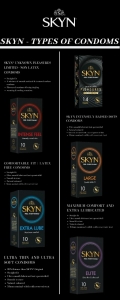 Types of Condoms - SKYN