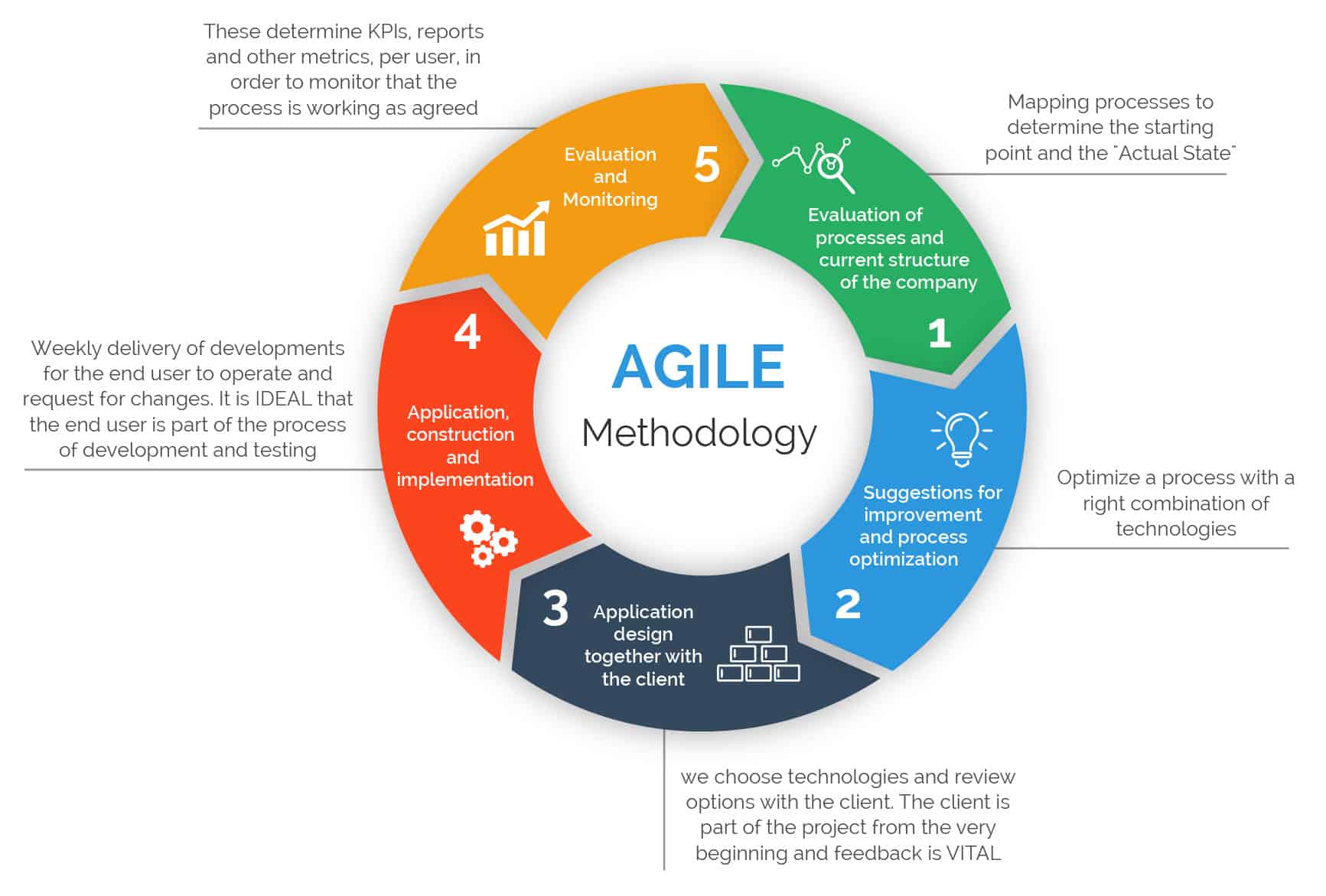 SAFe Agilist Training in Chennai, Chennai, Tamil Nadu, India