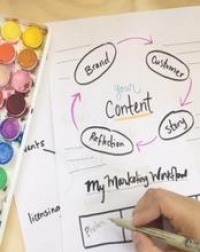Content Marketing for Creatives