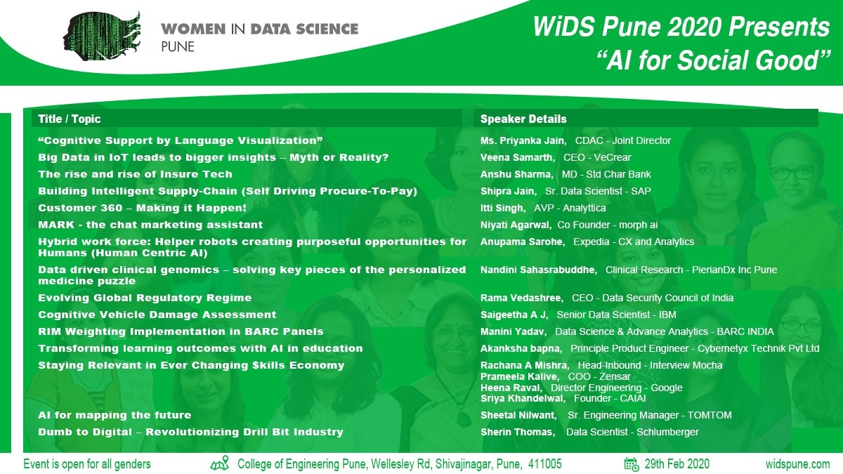 Pune's Largest Data Science Conference - AI For Social Good, Pune, Maharashtra, India