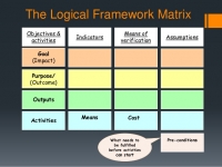Training on Project Cycle Management Using the Logical Framework Approach