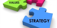 Strategic Planning and Goal Setting for Competitive Position of the Organization