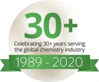Design, Development and Scale Up of Safe Chemical and Processes Operations
