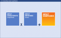 Impact Evaluation Of Interventions For Sustainable Development