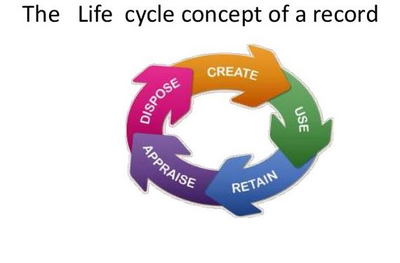 Records Management Training Course, Westland Nairobi Kenya, Nairobi, Kenya