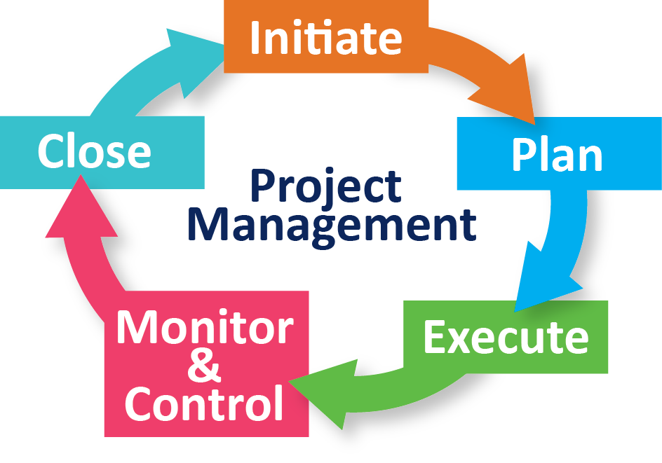 Project Management for Development Professionals Course, Westland Nairobi Kenya, Nairobi, Kenya