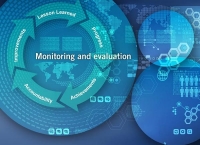Monitoring and Evaluation for Development Results
