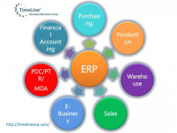 Best Erp Solutions Available To Purchase