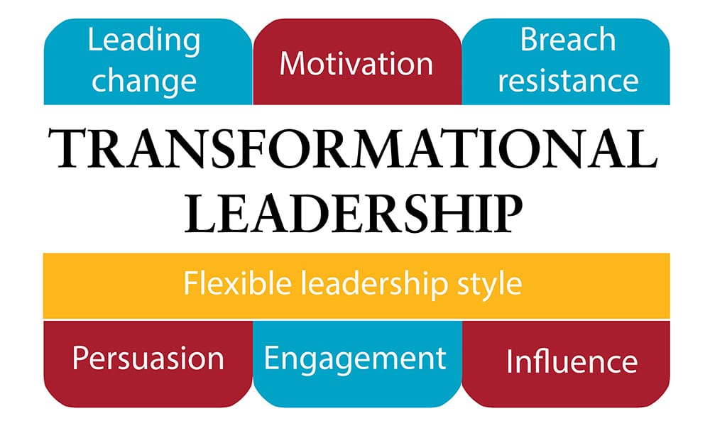 Transformational Leadership and Governance Course, Gaborone, South-East, Botswana
