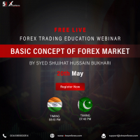 Basic concept of Forex Market