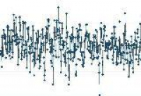 Epidemiology and Bio-statistics using Stata