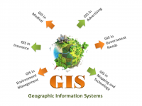 GIS for Monitoring and Evaluation Course