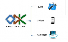 MOBILE DATA COLLECTION USING ODK TRAINING