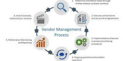 MANAGING VENDOR QUALIFICATION, PERFORMANCE AND CONTRACT COMPLIANCE SEMINAR