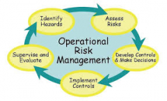 SEMINAR ON OPERATIONAL RISK MANAGEMENT AND TECHNIQUES