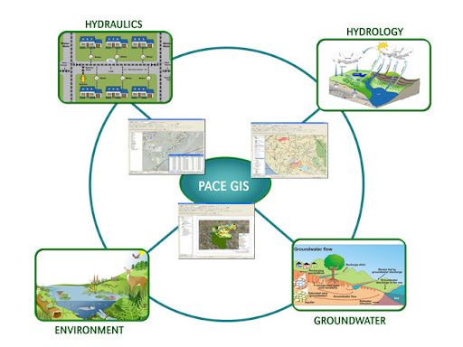 GIS for Water Resource Management Course, Online Event