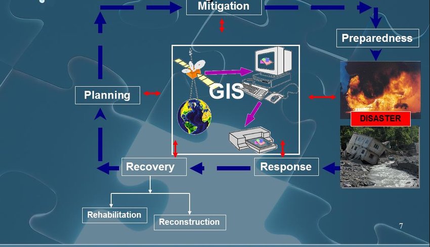 GIS for Disaster Risk Reduction and Management Course, Nairobi, Kenya