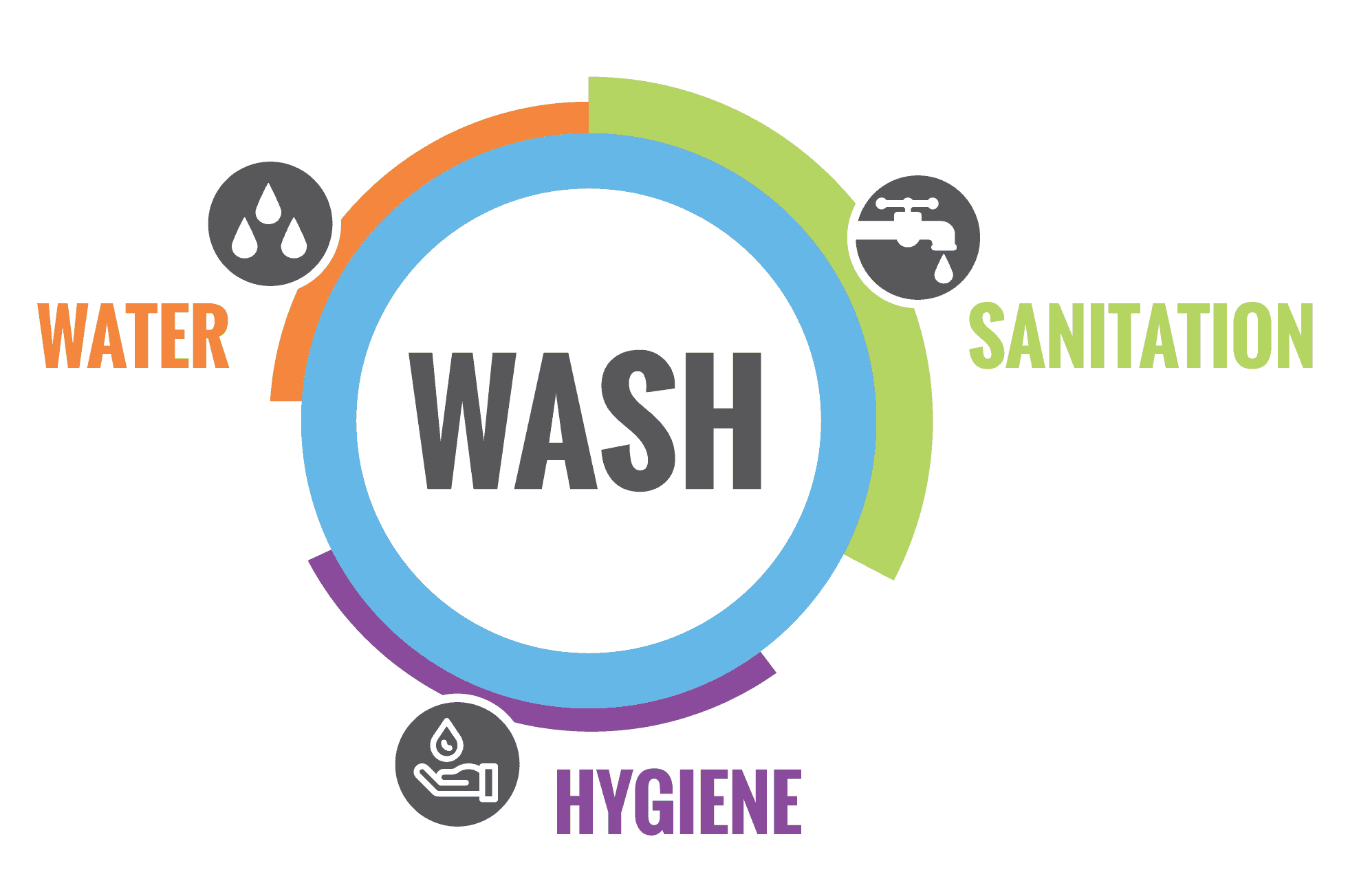 Public Health in WASH during Emergencies Course, Online Event