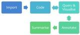 Analysis Of Qualitative Data Using NVivo