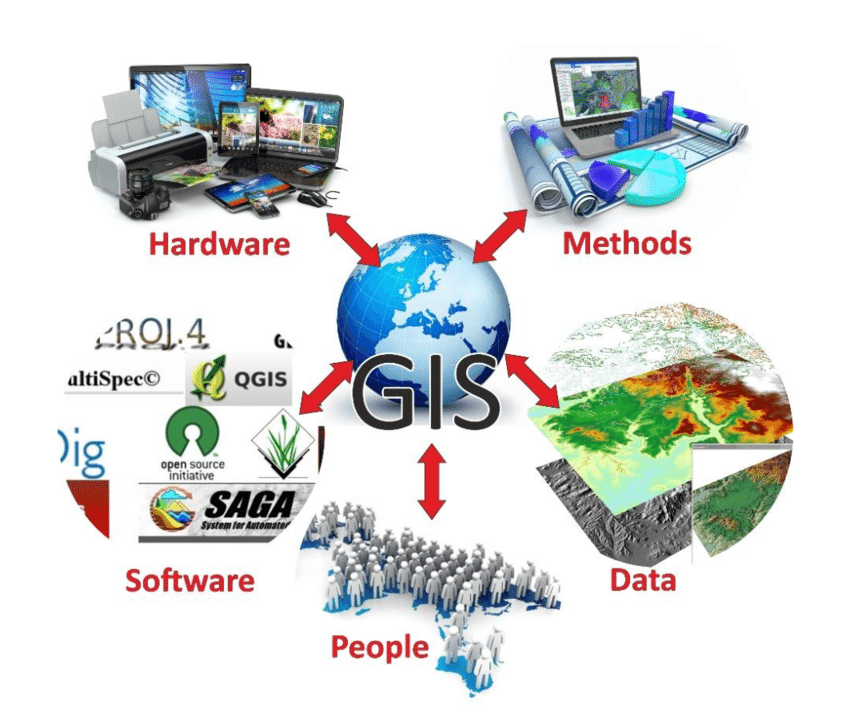 Mobile Data Collection, GIS Mapping, Visualization and Analysis using ODK and QGIS Course, Nairobi, Kenya