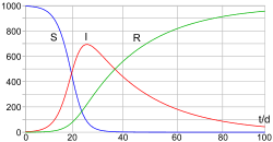 Mathematical Modelling For Infectious Diseases In Epidemiology, Nairobi, Kenya