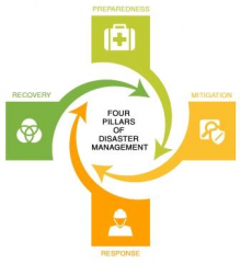 GIS And Remote Sensing In Disaster Risk Management